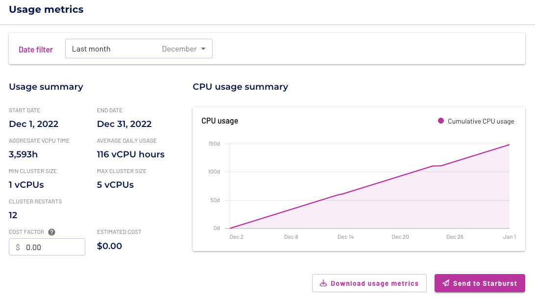 Usage metrics