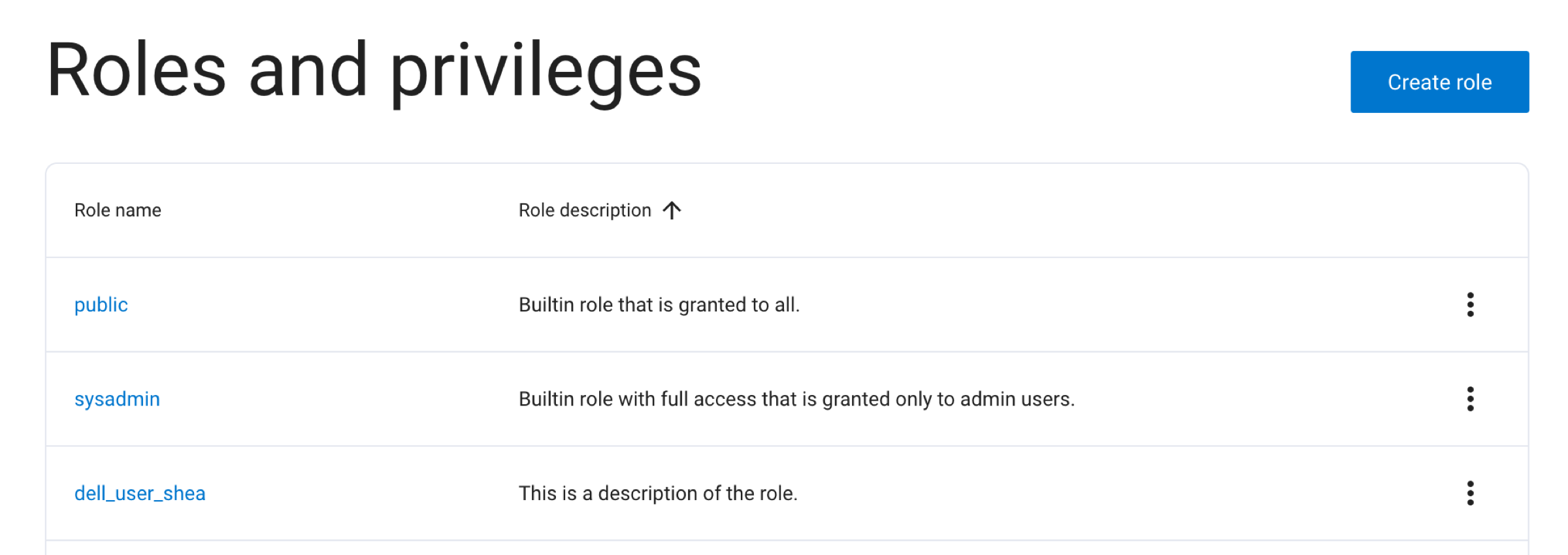 Roles and privileges