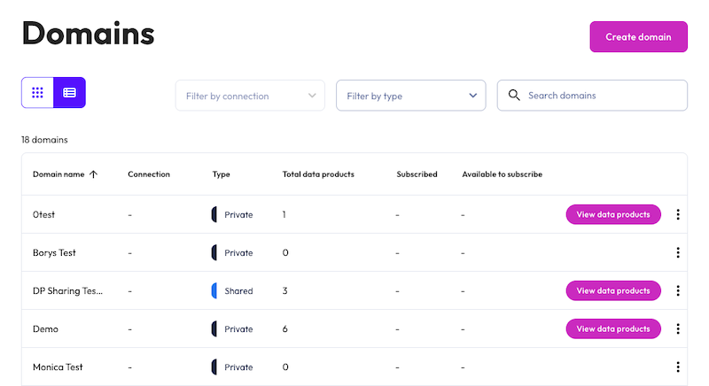 Domain management of data products page