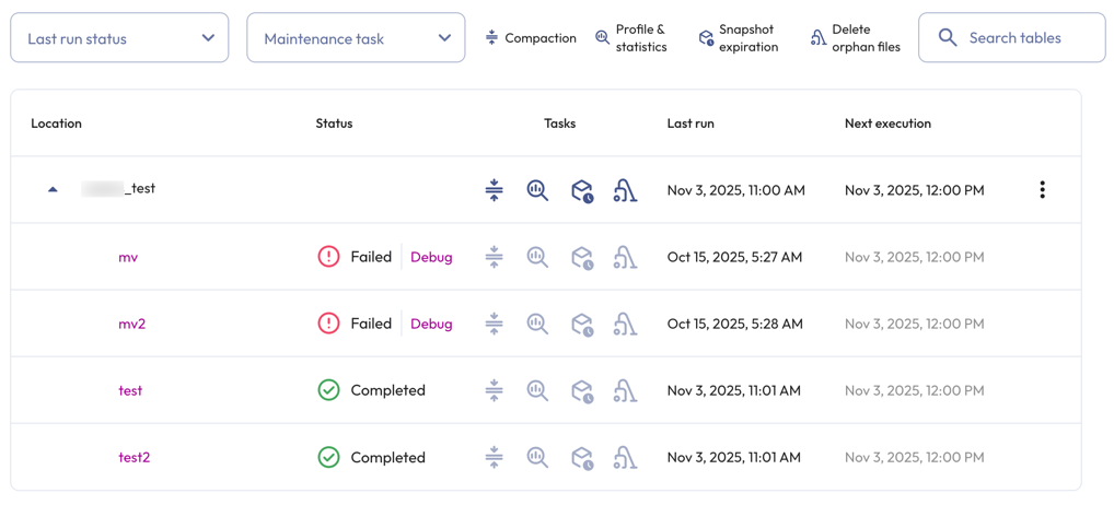 Data maintenance jobs schema level details