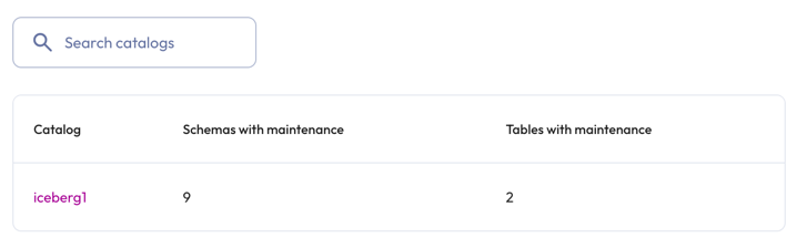 Data maintenance jobs top level details